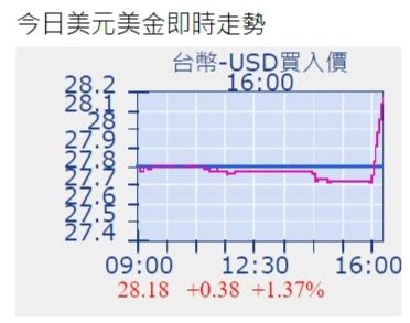 柳樹理論|自由廣場》新台幣匯率的逆風操作、動態穩定